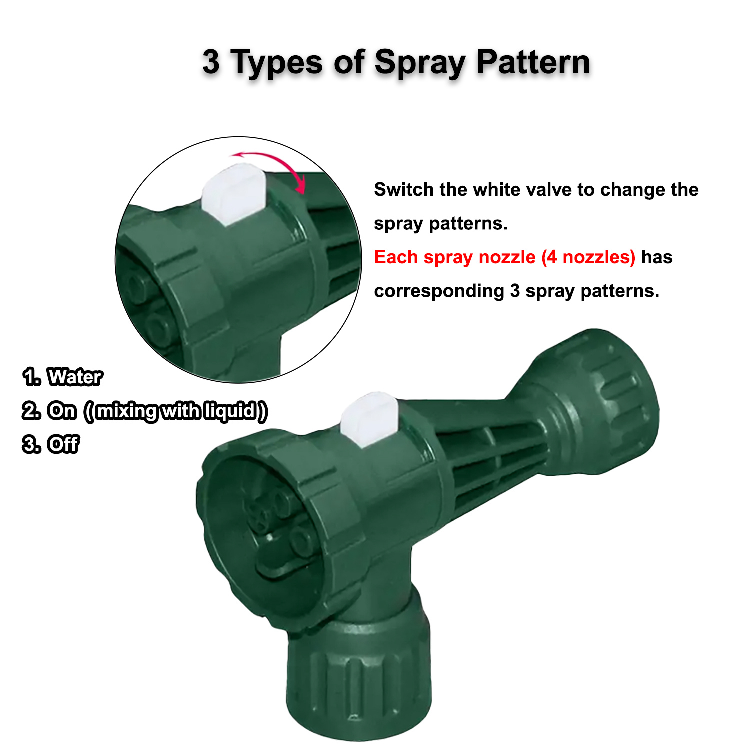Multi-Purpose Hose End Sprayer For Fertilizing & Cleaning