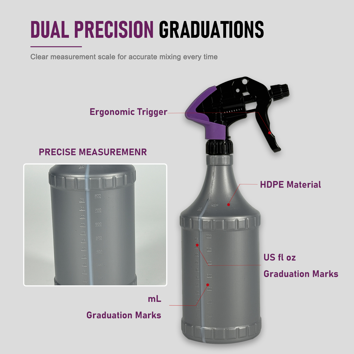 Professional Trigger Sprayer Heavy-Duty Automotive Detailing Spray Bottle (1000ml)