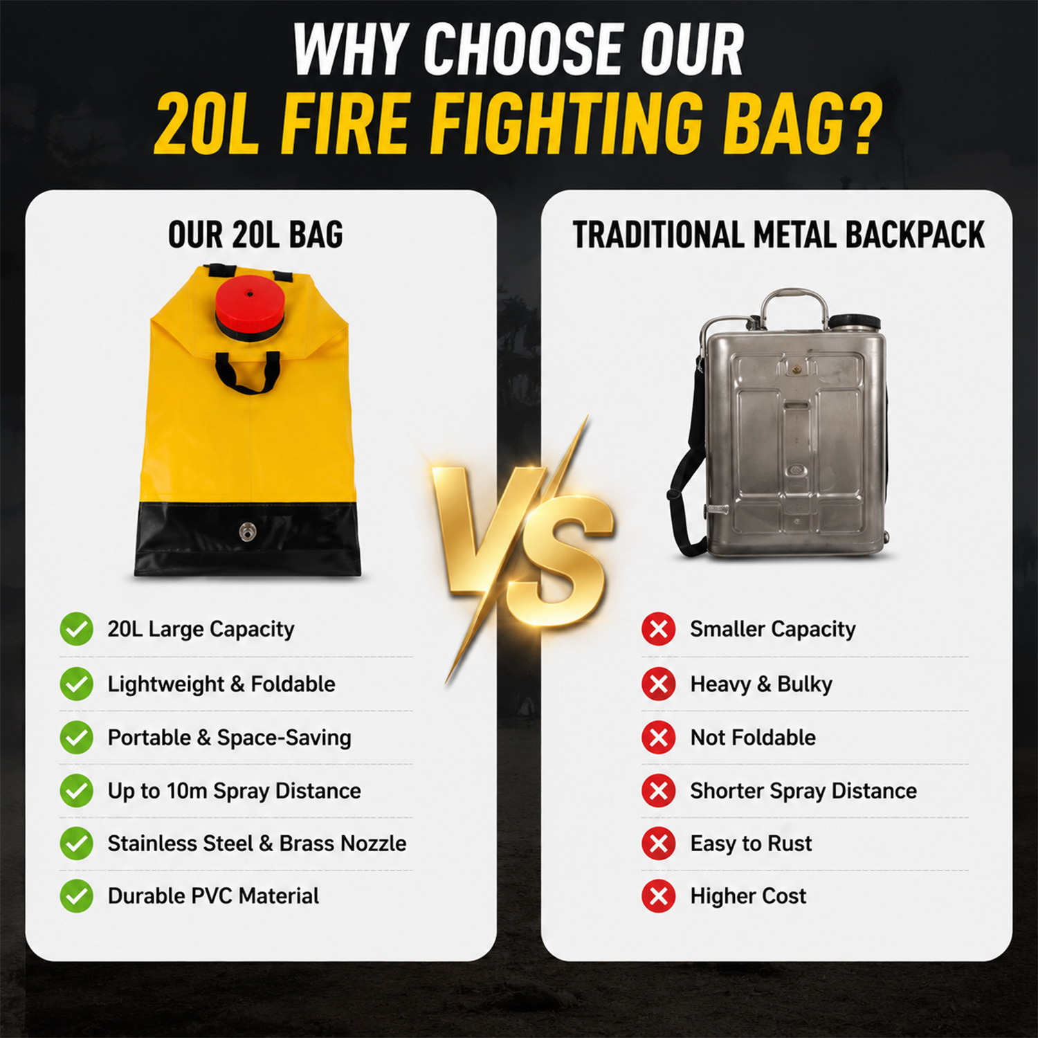 20L Fire Fighting Bag with Padded Straps for Wildfire & Forest Fire Suppression